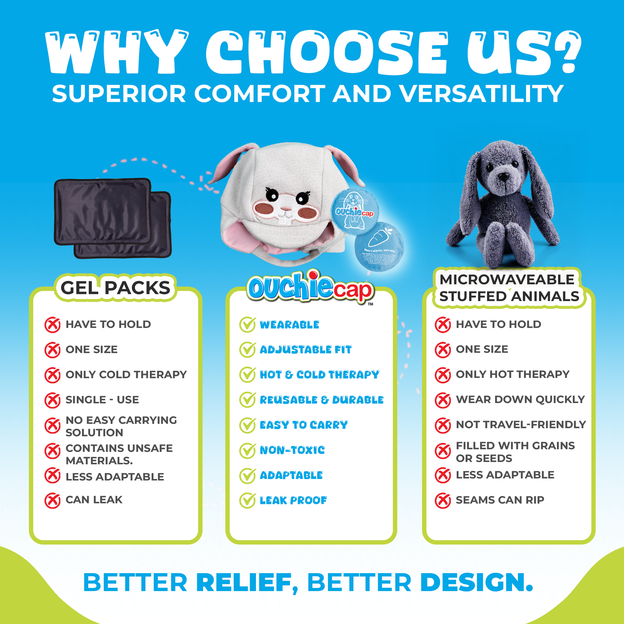 Buy Tulip Children's Gel Pack Cap | Hot and Cold | Ouchie Cap